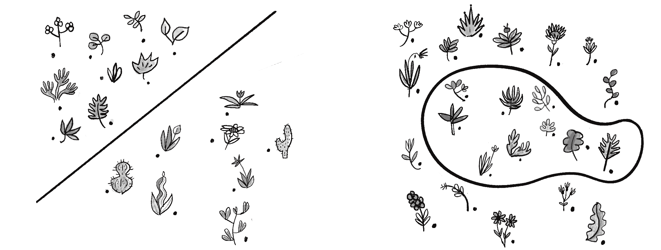 Figure 10.10: Data points that are linearly separable (left) and data points that are nonlinearly separable, as a curve is required to separate the points (right)